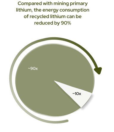 Battery market growth chart: USD 5B in 2024 to USD 165B in 2040